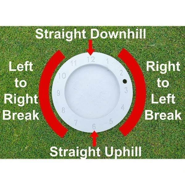 Raflewski Tour Putting Discs